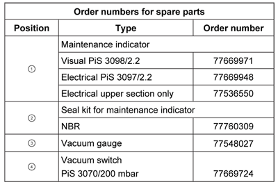 Pi 270 Spare parts list